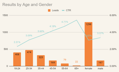 What should be every startup’s first goal – Revenue, growth, or market positioning?